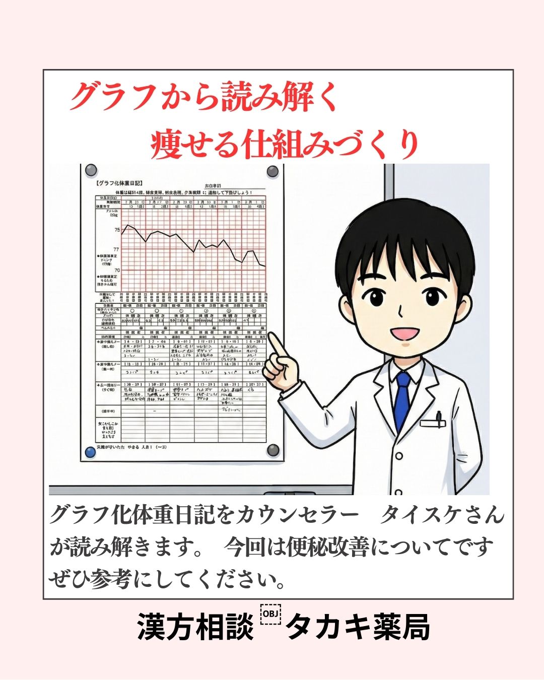 実際のグラフから・・・便通改善がダイエットに大事