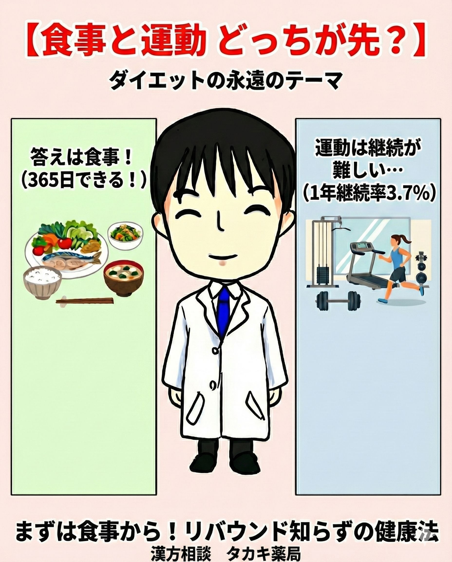 【　食事と運動　どっちが先？】