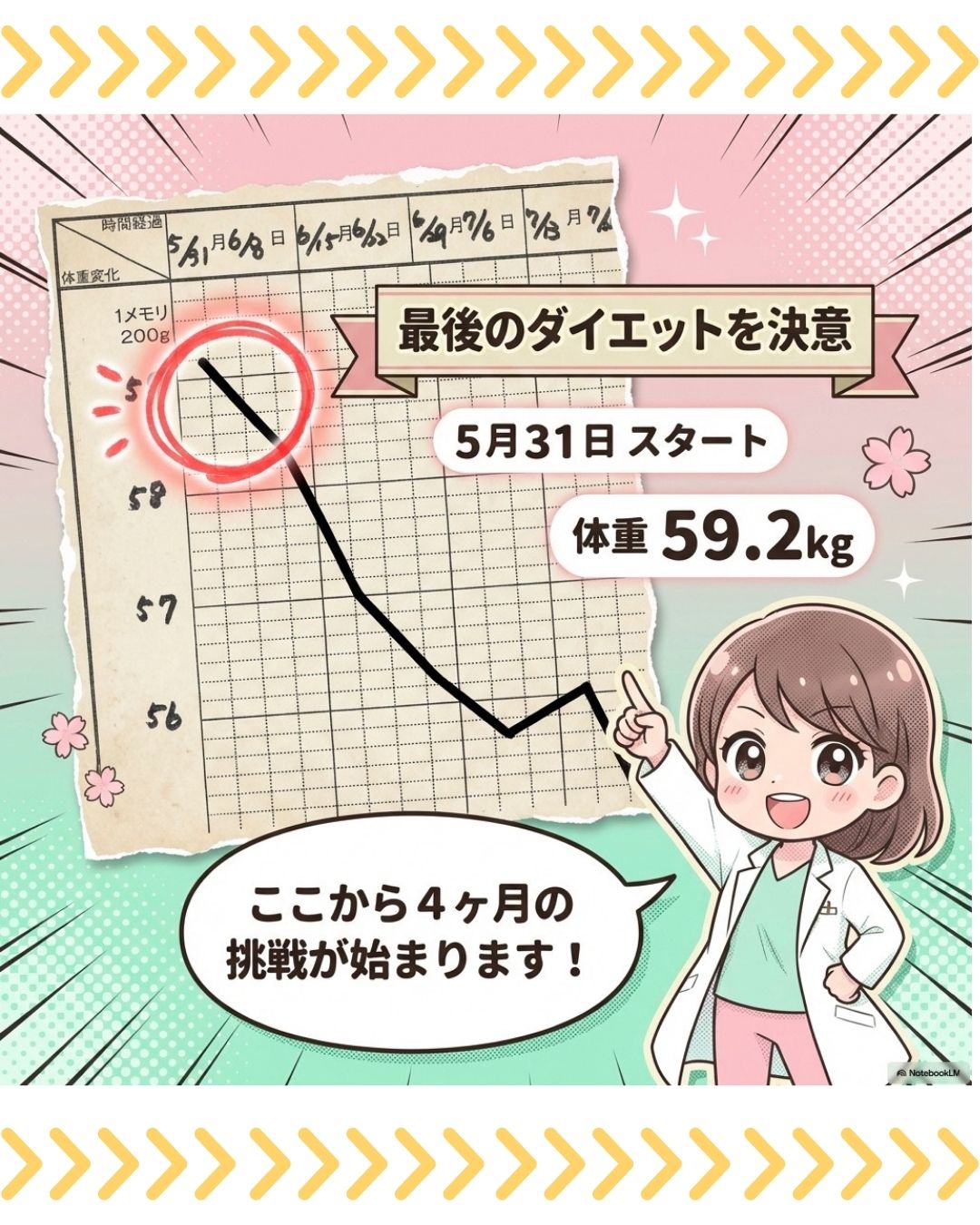 【50代女性】「もう年だし…」を乗り越え4ヶ月で-6.3kg!「3kgのカベ」打破の喜びのお声