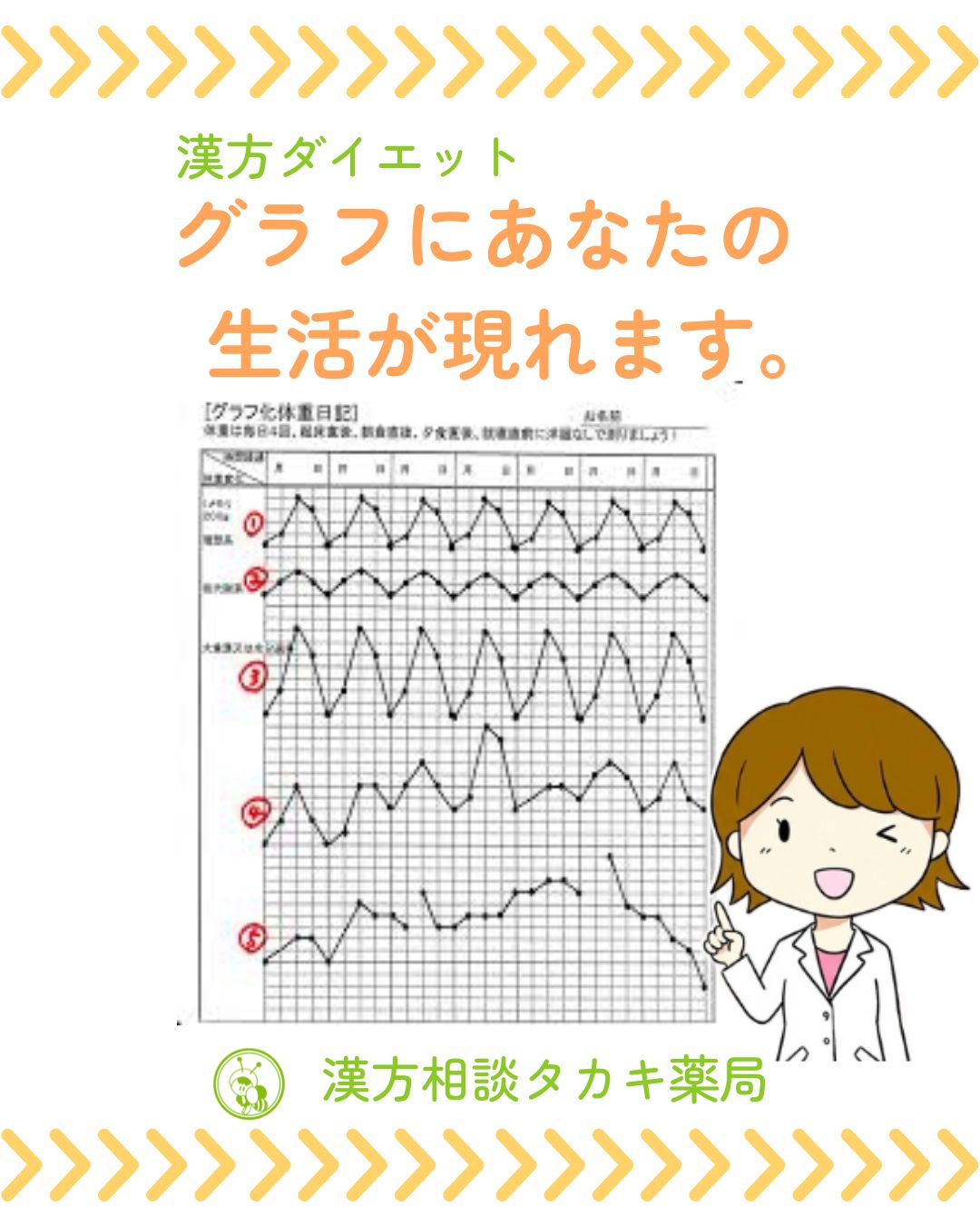 ダイエット成功の分かれ道！「小さなトライ」から始めよう♪