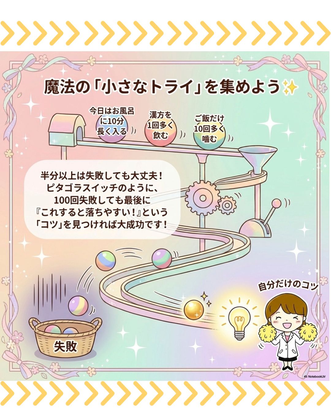 ダイエット成功の分かれ道！「小さなトライ」から始めよう♪