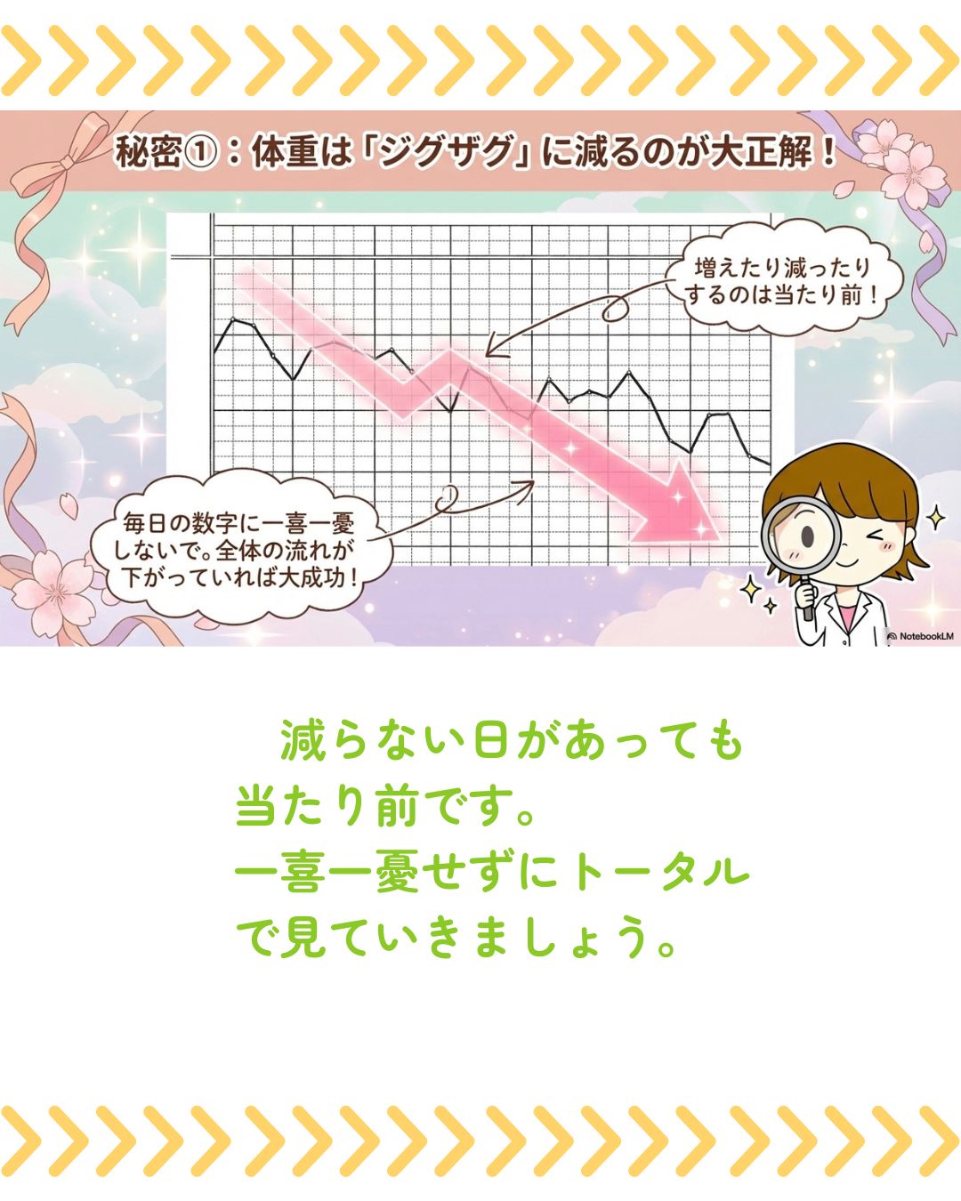 ダイエット成功の分かれ道！「小さなトライ」から始めよう♪