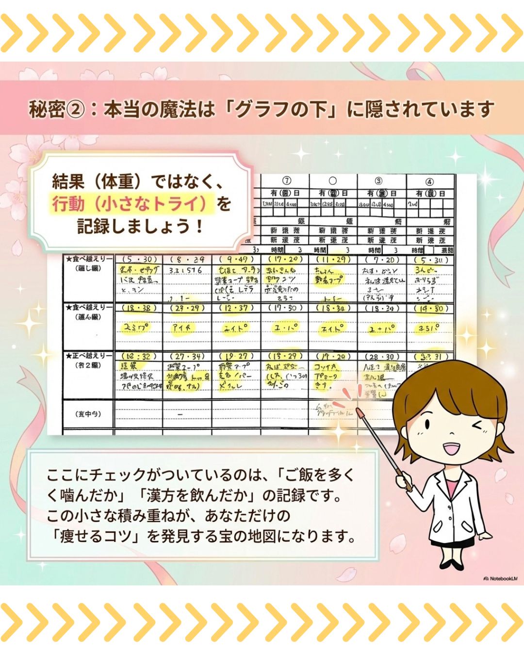 ダイエット成功の分かれ道！「小さなトライ」から始めよう♪