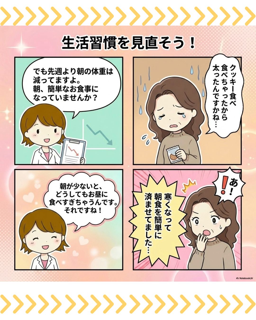 【ダイエットカウンセリングの意味】