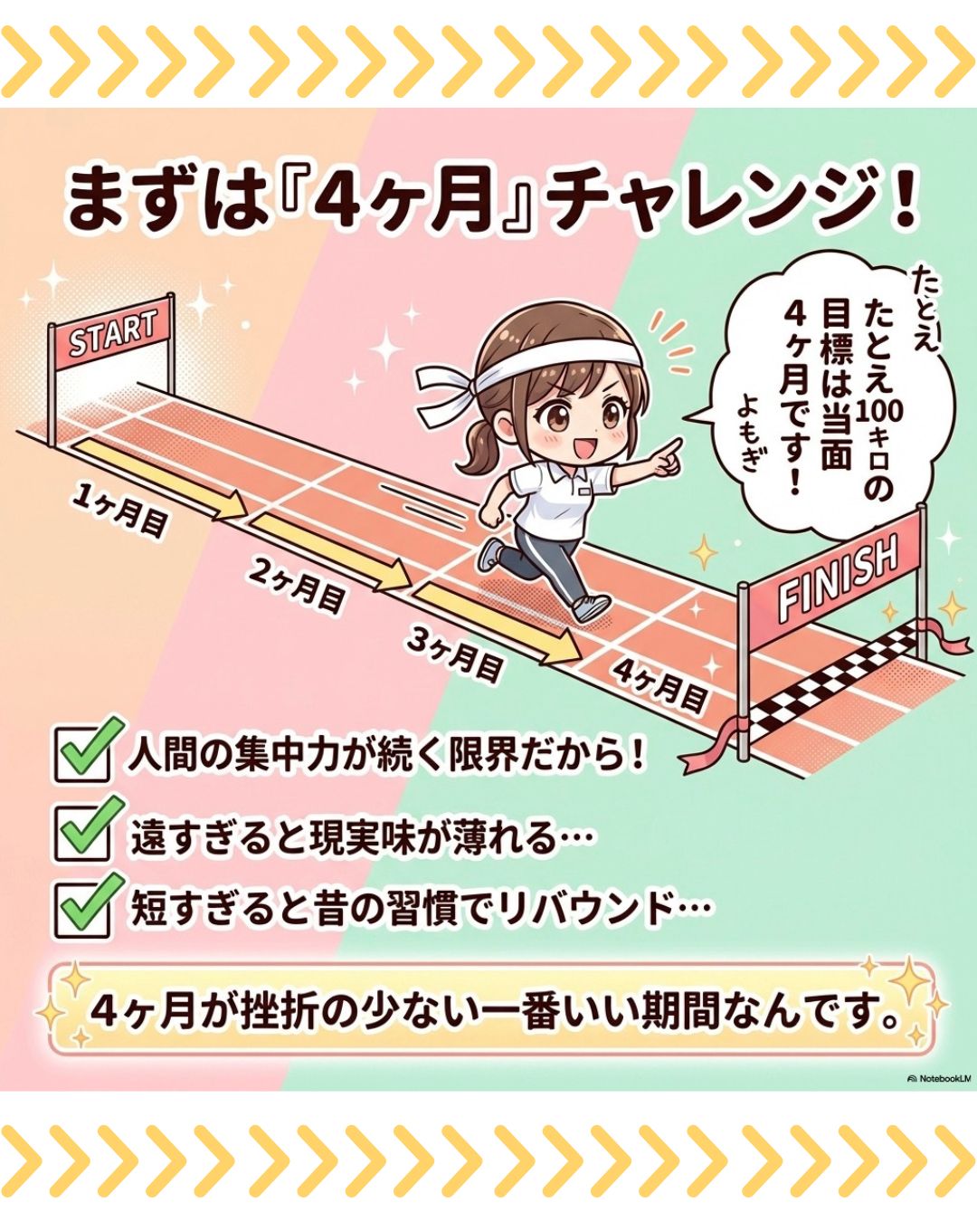 【ダイエットカウンセリングの意味】